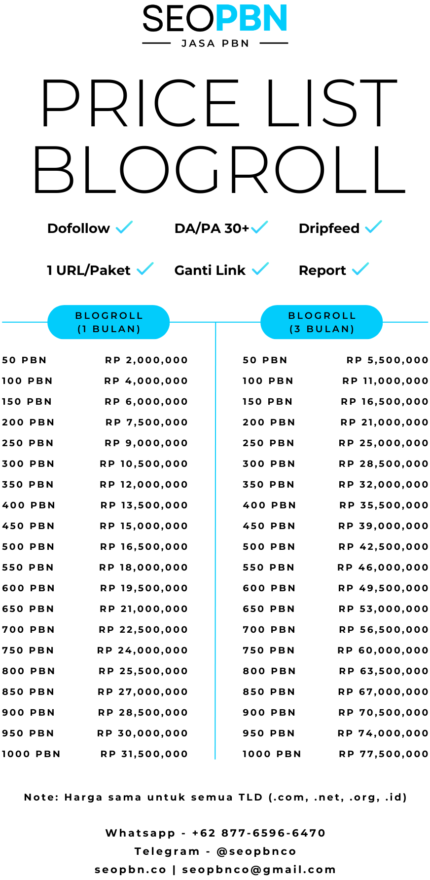 Blogroll Price List